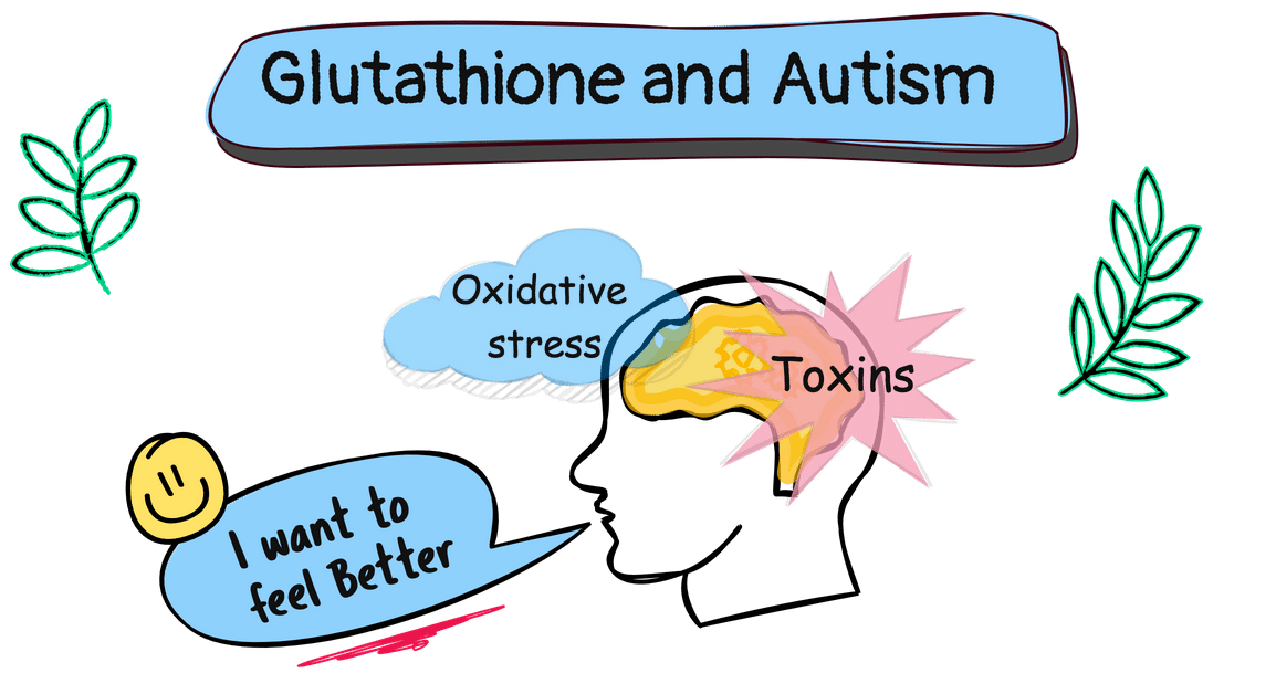 Glutathione and Autism